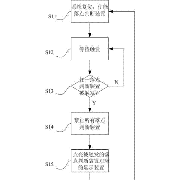 Device and method for judging and displaying fall point of badminton/tennis