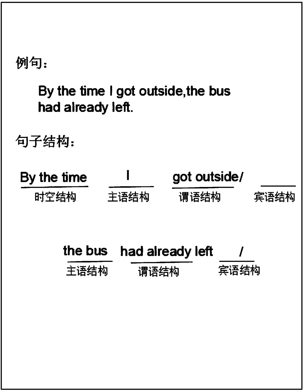 English tense learning system and corresponding tense learning method