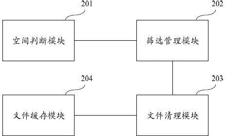 Method and system for arranging cache files of device