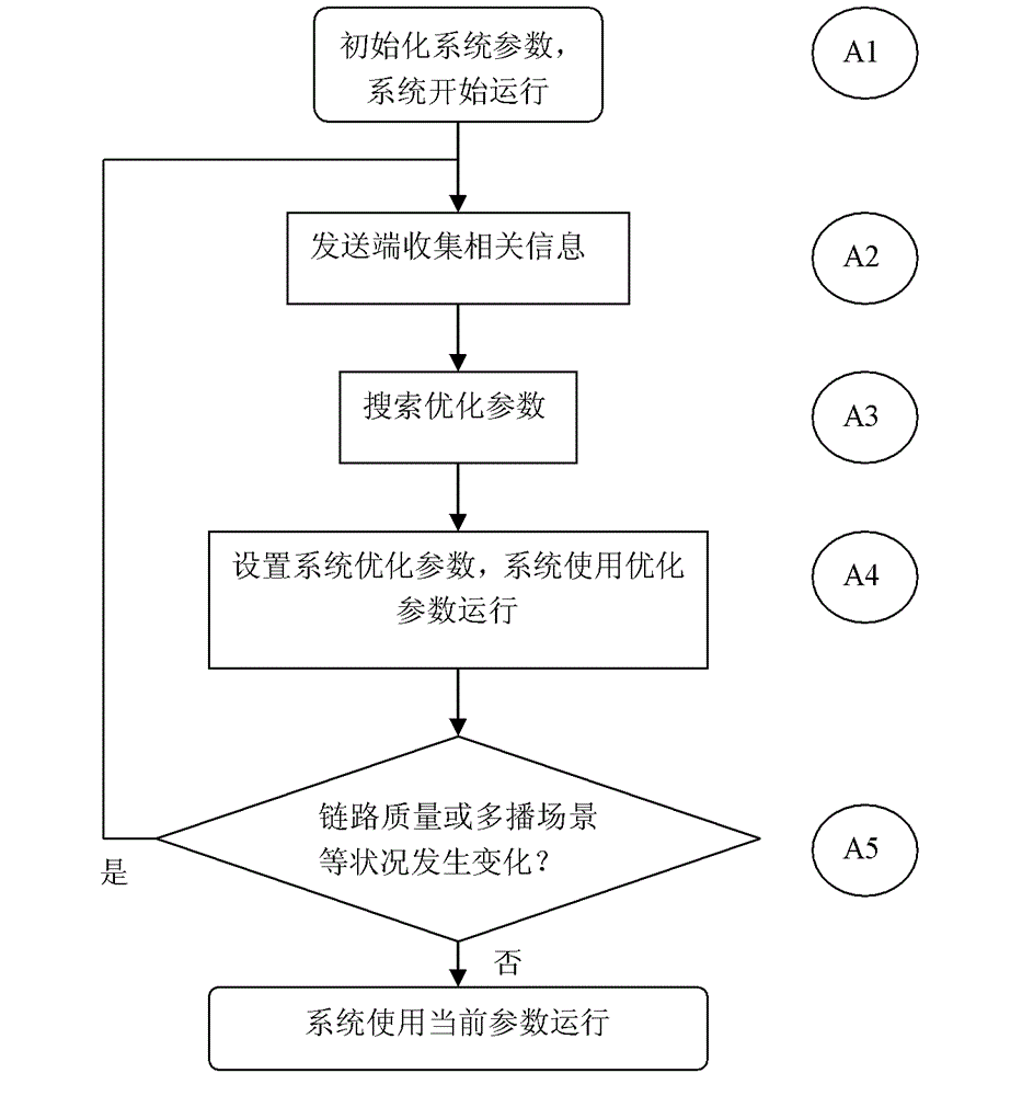 Data communication system for real-time multicast service and method thereof