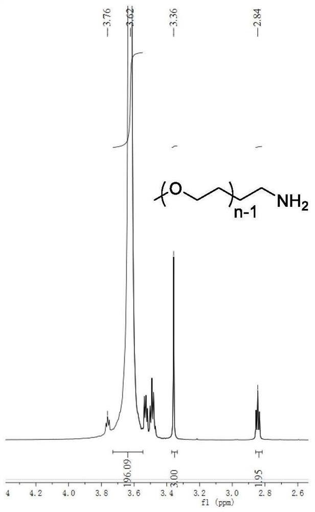 Hyaluronic acid-modified total alkaloid hybrid lipid nano-preparation and its preparation method and application