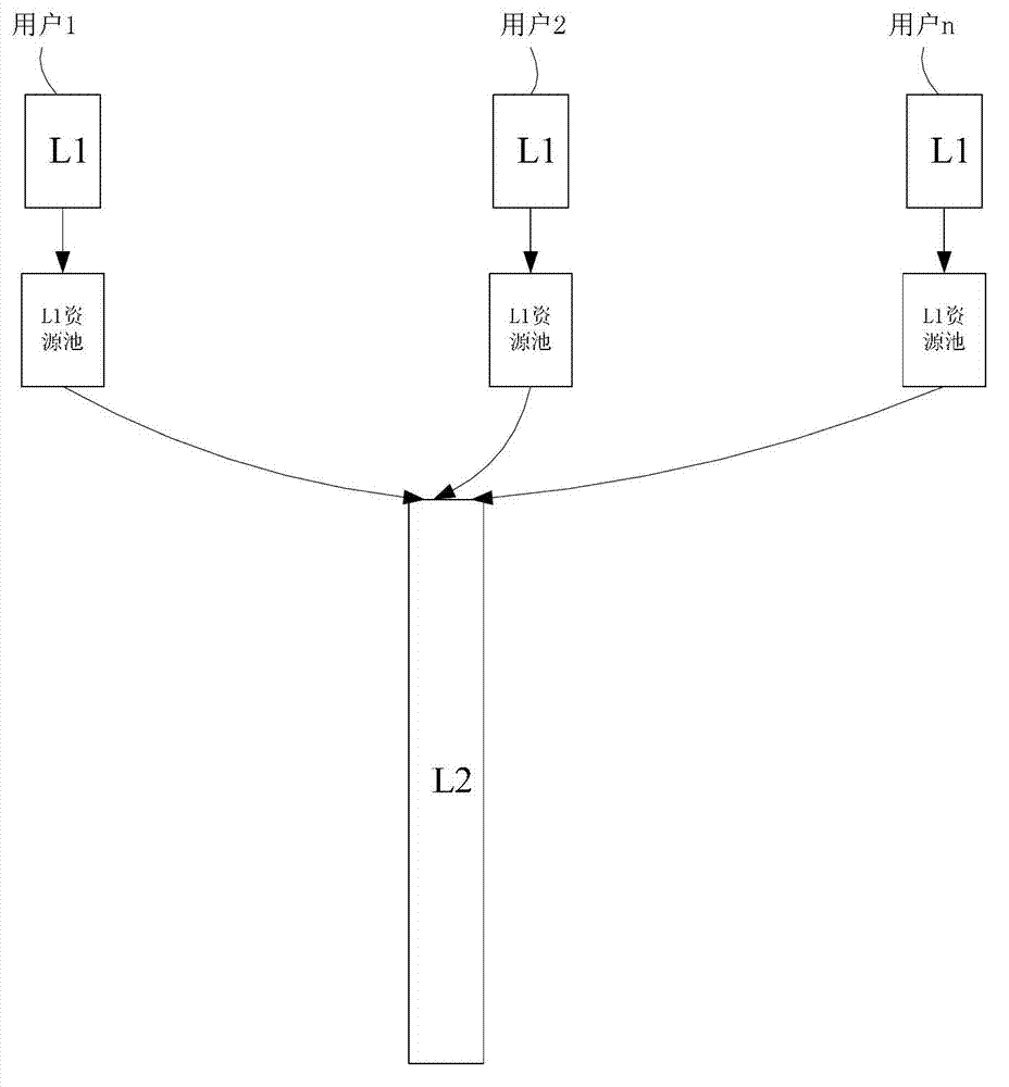 Buffer management method and device