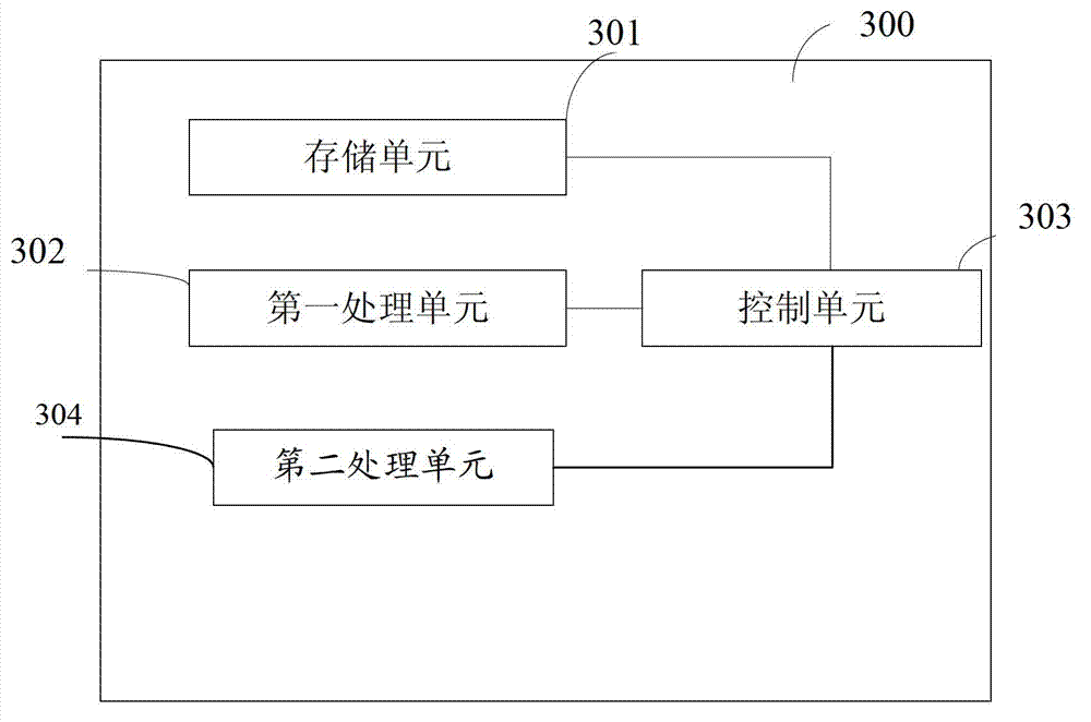 Buffer management method and device