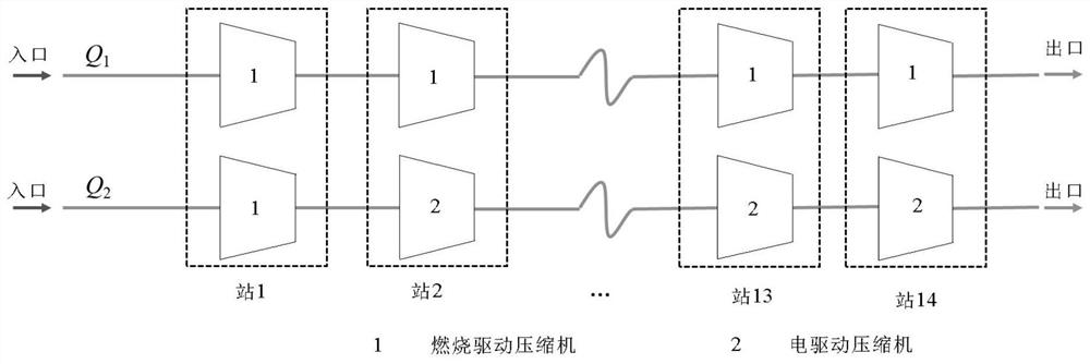 Large parallel natural gas pipeline network optimization operation model and solving method