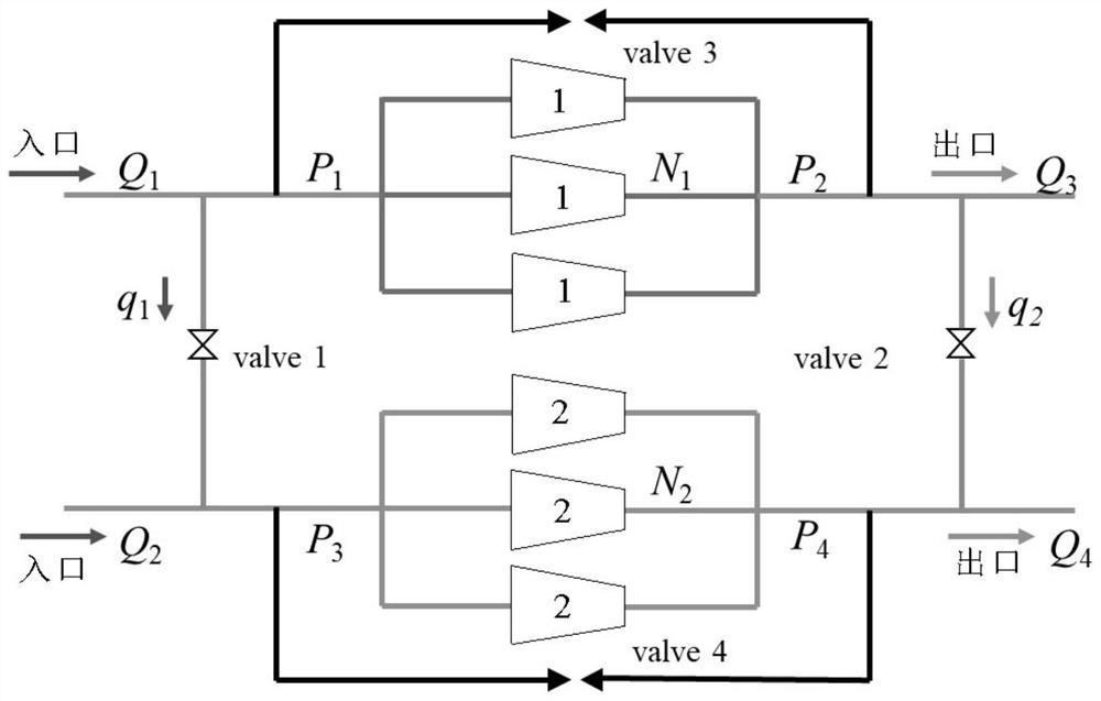 Large parallel natural gas pipeline network optimization operation model and solving method