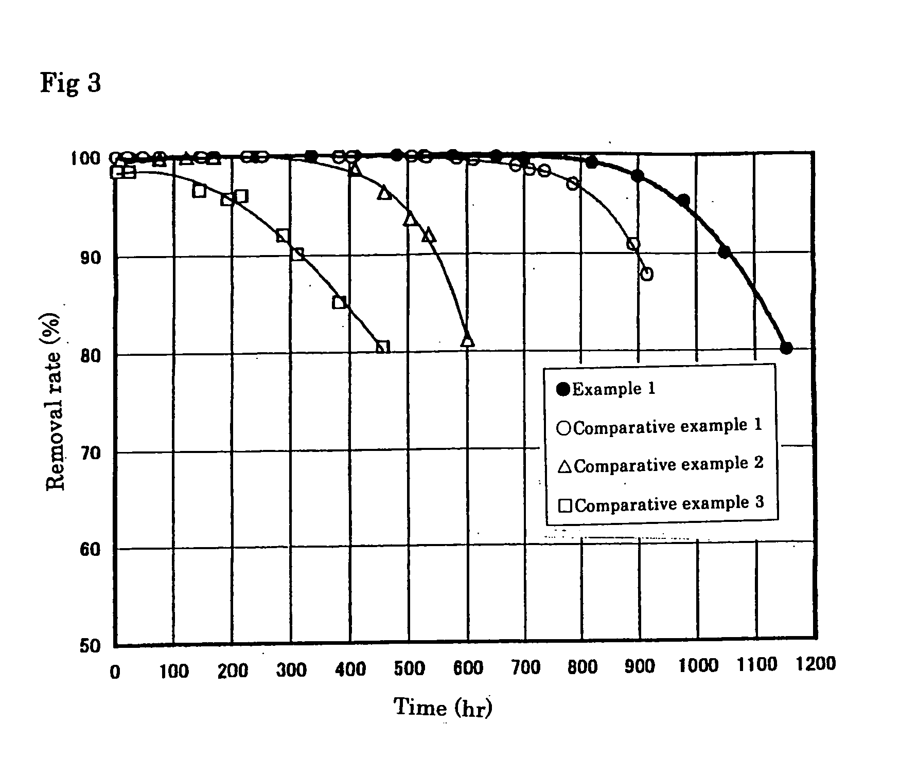 Chemical filter and method for manufacturing same