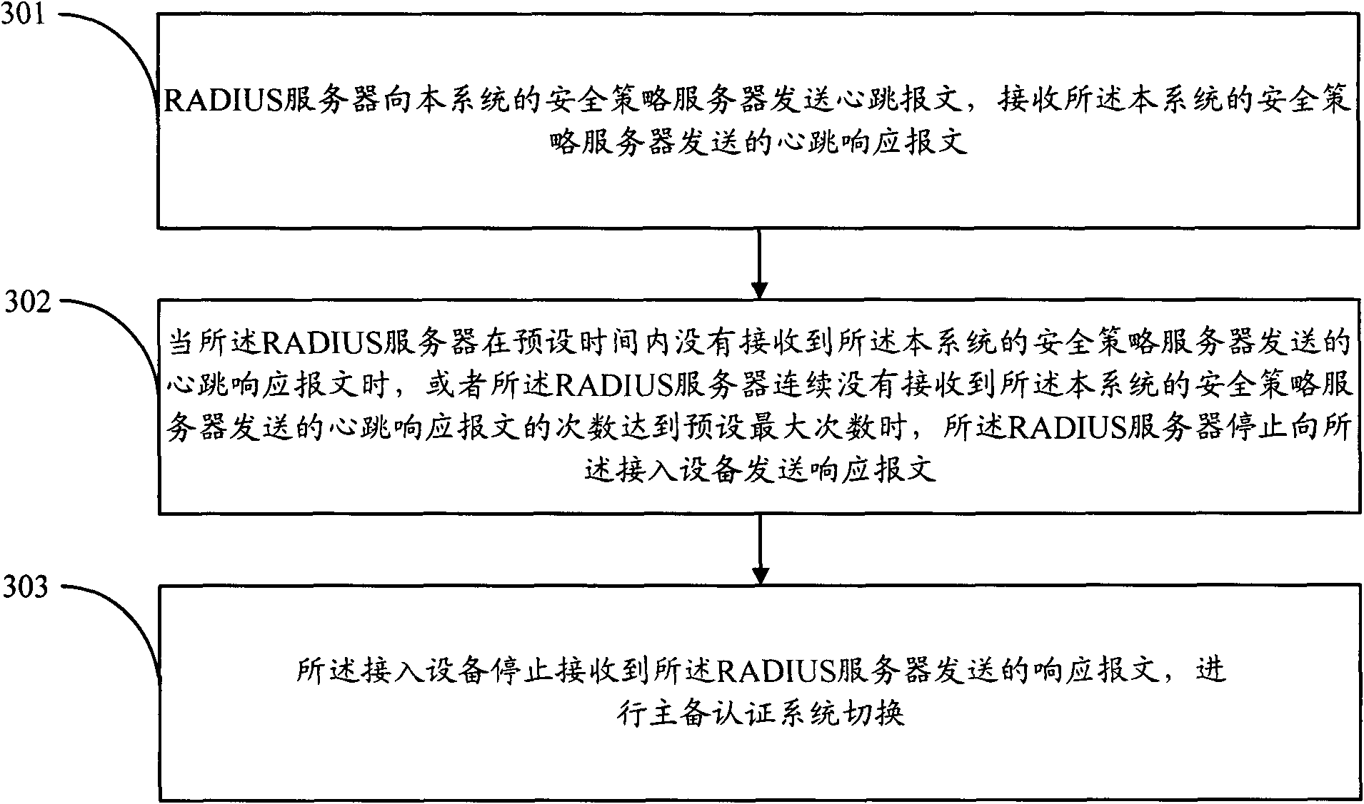 Security authentication system and master/standby switching method and device thereof