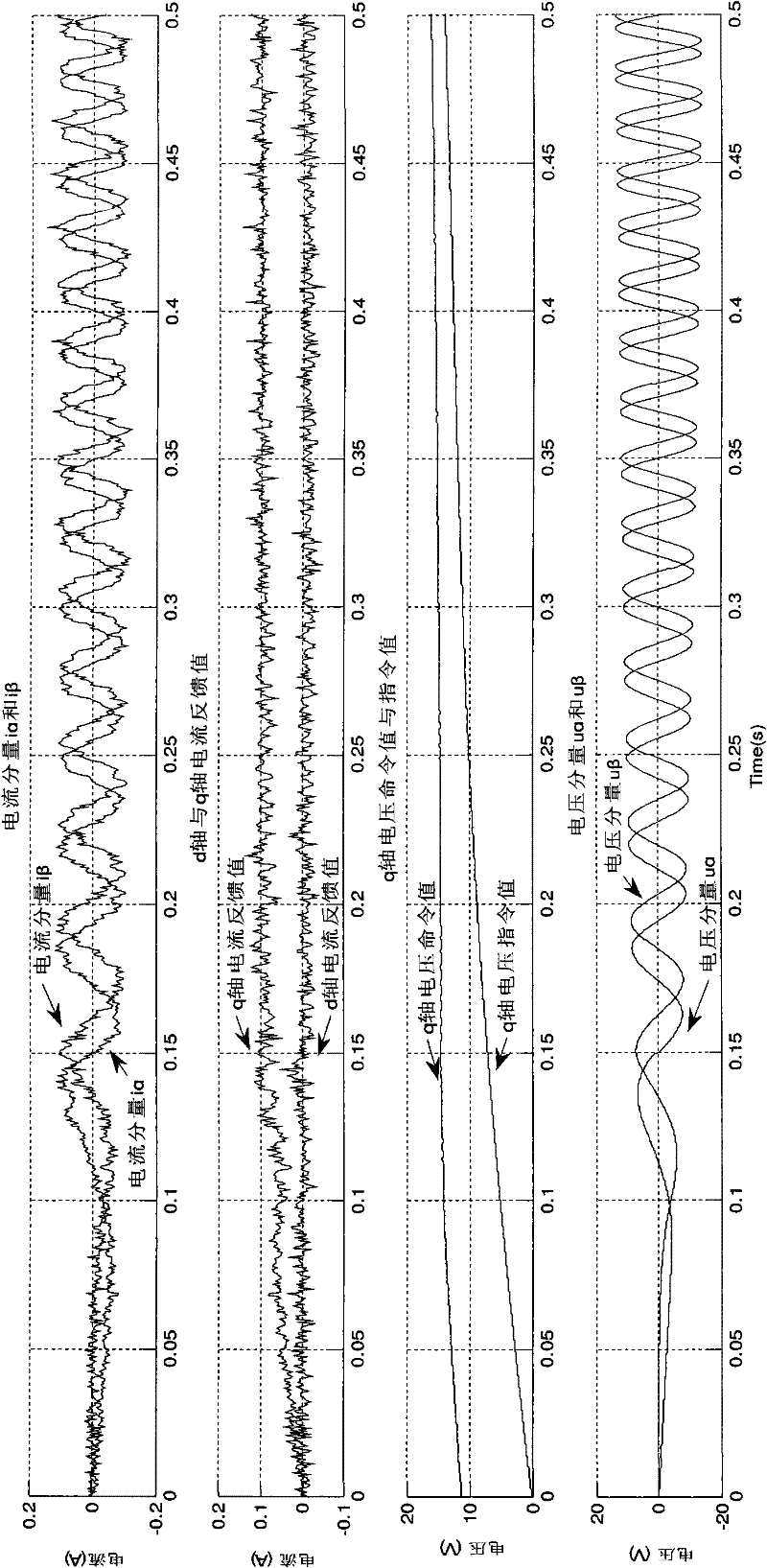 Timing control system and method for non-salient pole permanent magnet synchronous motor