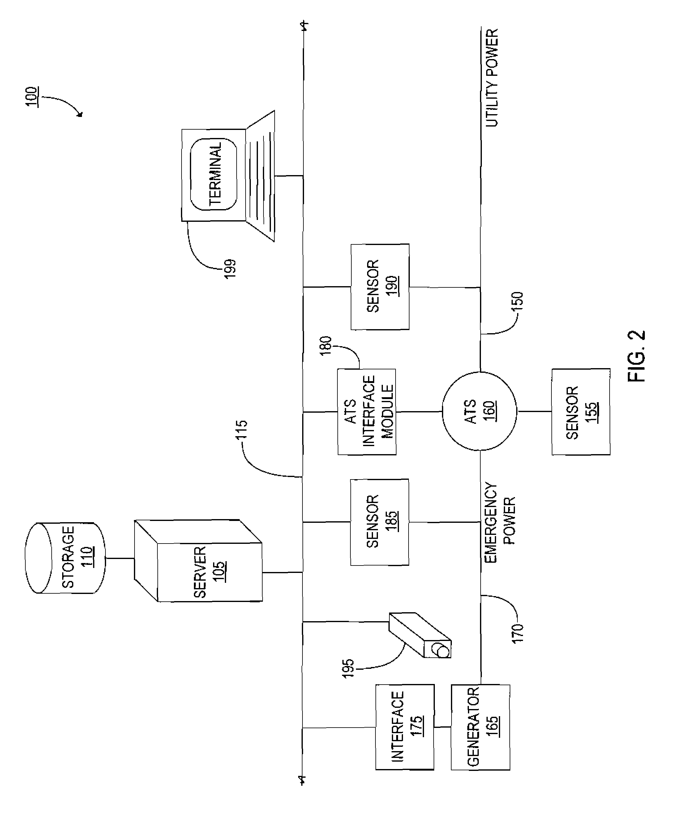 Systems, methods, and devices for managing emergency power supply systems