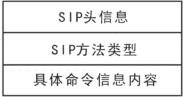 SIP-based intelligent monitoring alarming network system and networking method