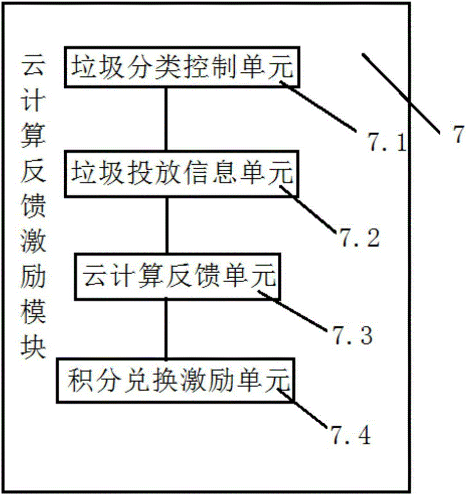 Garbage can and garbage classification collection system and method based on network platform