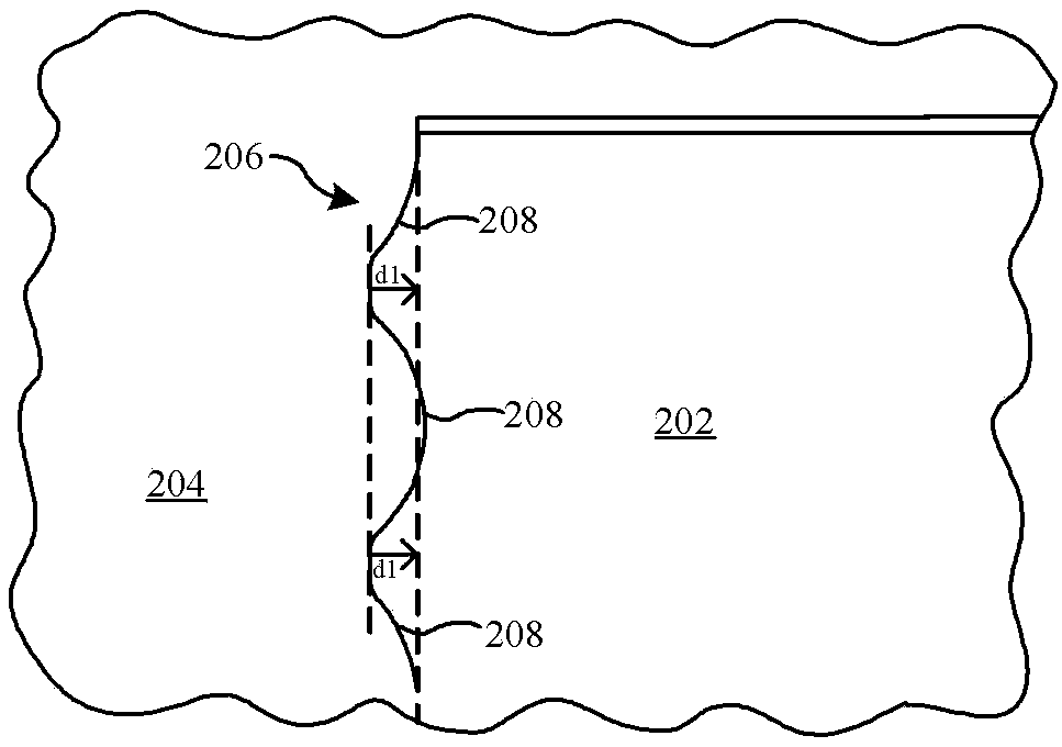 Plasma treatment method