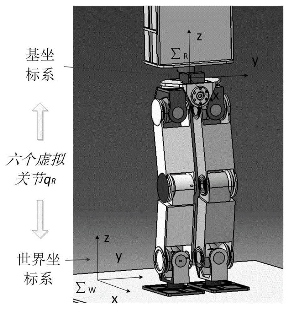 A Humanoid Robot Inverse Dynamics Controller Based on Acceleration Optimization