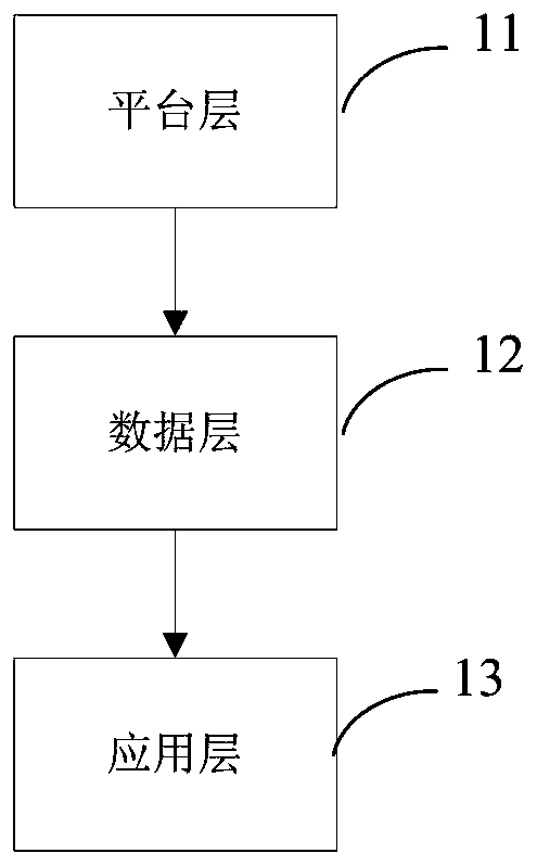 Power transmission and transformation project quality management big data statistical analysis system and method