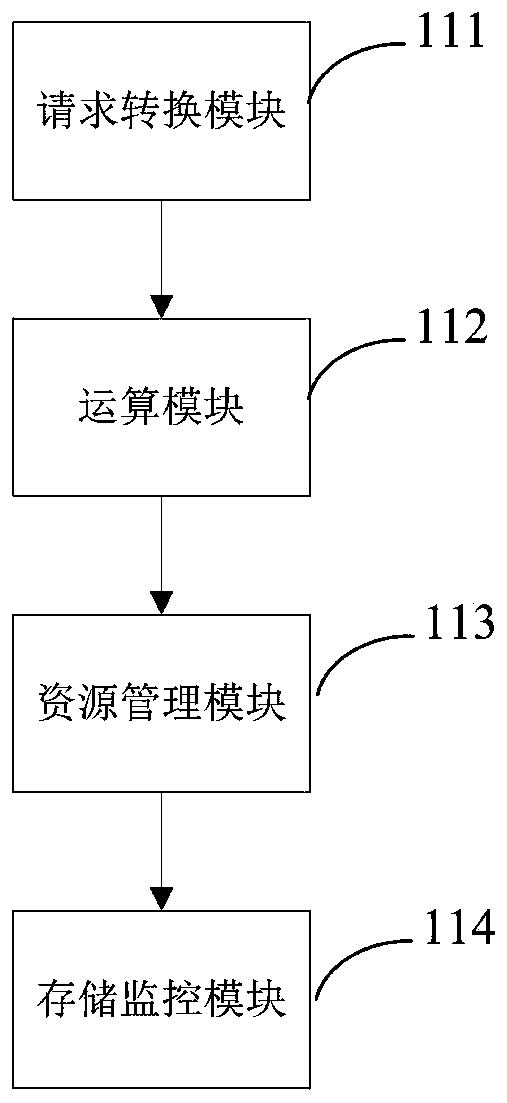 Power transmission and transformation project quality management big data statistical analysis system and method