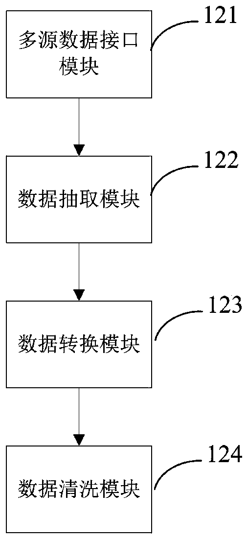 Power transmission and transformation project quality management big data statistical analysis system and method