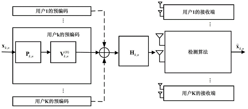 QR (quadrature rectangle) decomposition-based low-complexity MIMO (multi-input multi-output) detecting algorithm