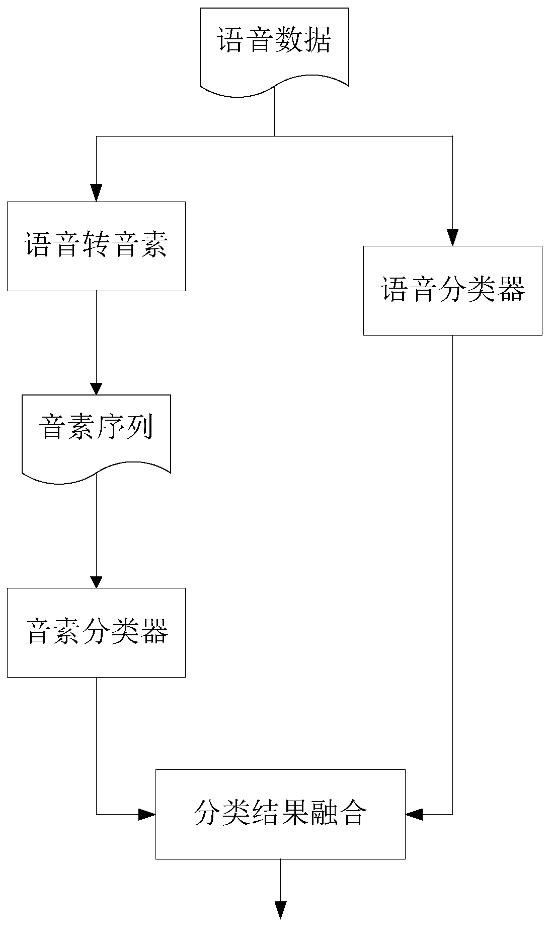 Voice emotion recognition method, apparatus and device, and computer readable storage medium