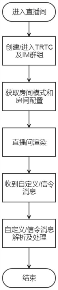 Live interview implementation method, system and device and storage medium