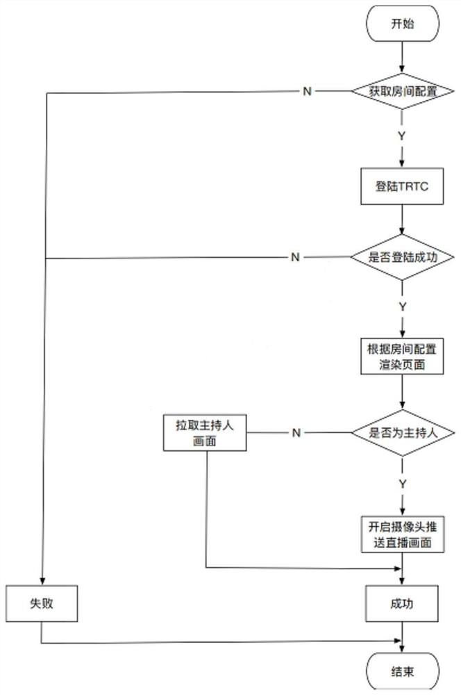 Live interview implementation method, system and device and storage medium