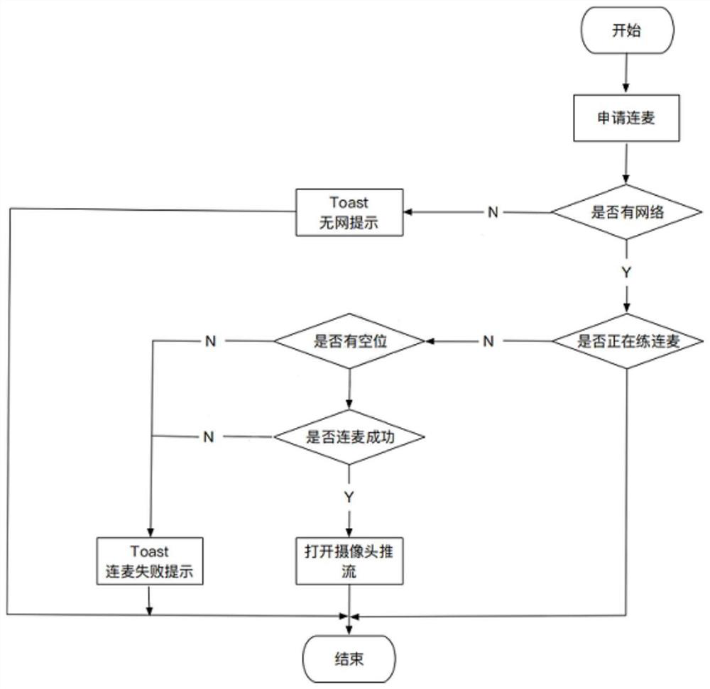 Live interview implementation method, system and device and storage medium