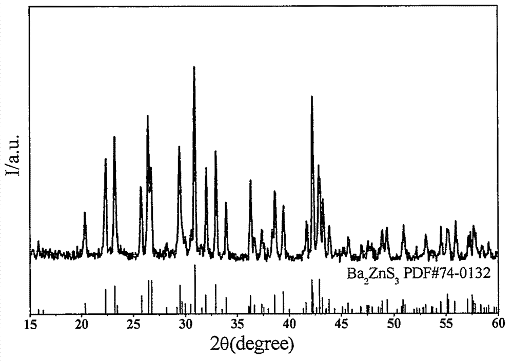 Method for preparing ternary sulfide and quaternary sulfur oxide phosphor powder