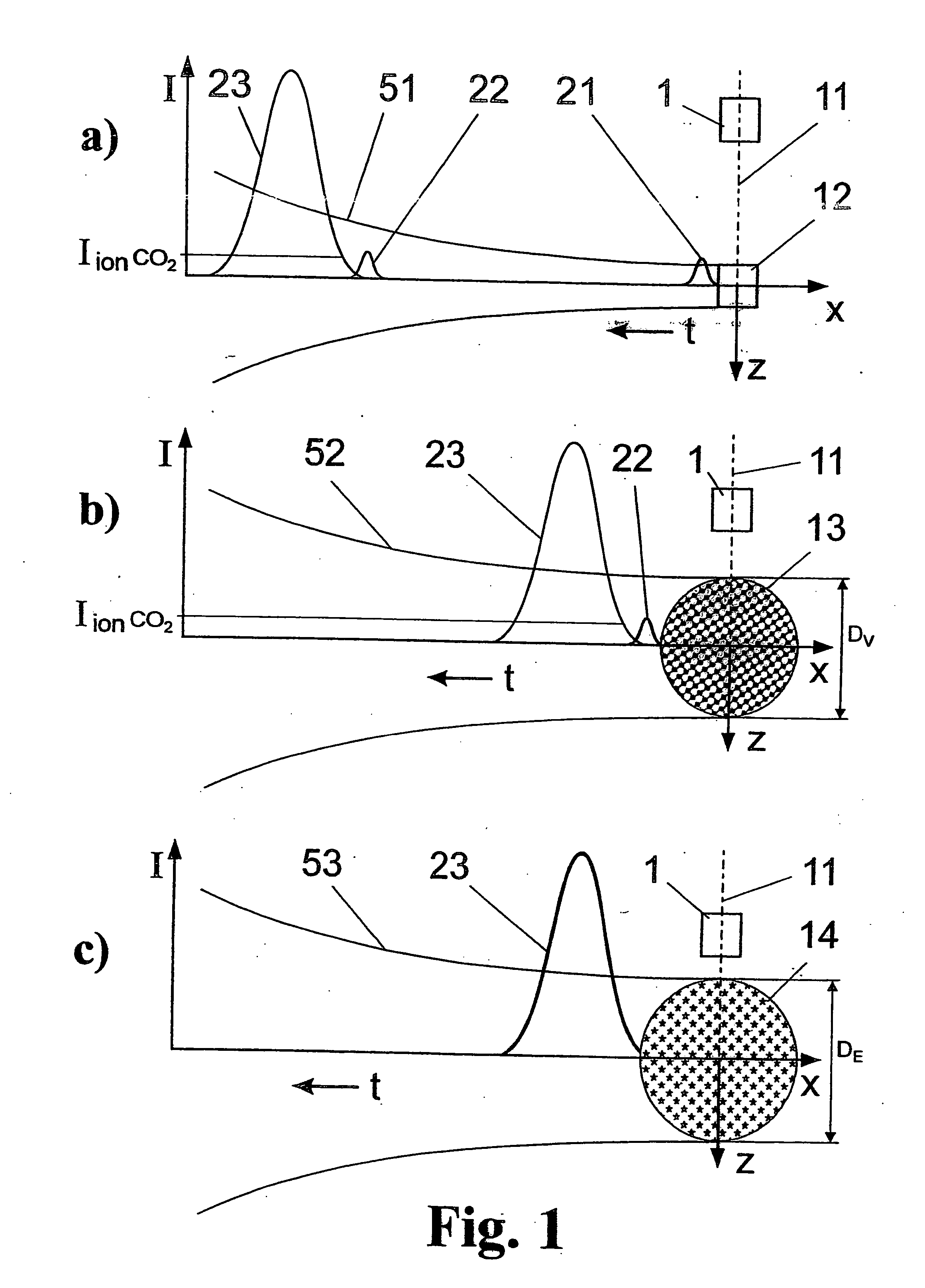 Method and arrangement for the efficient generation of short-wavelength radiation based on a laser-generated plasma