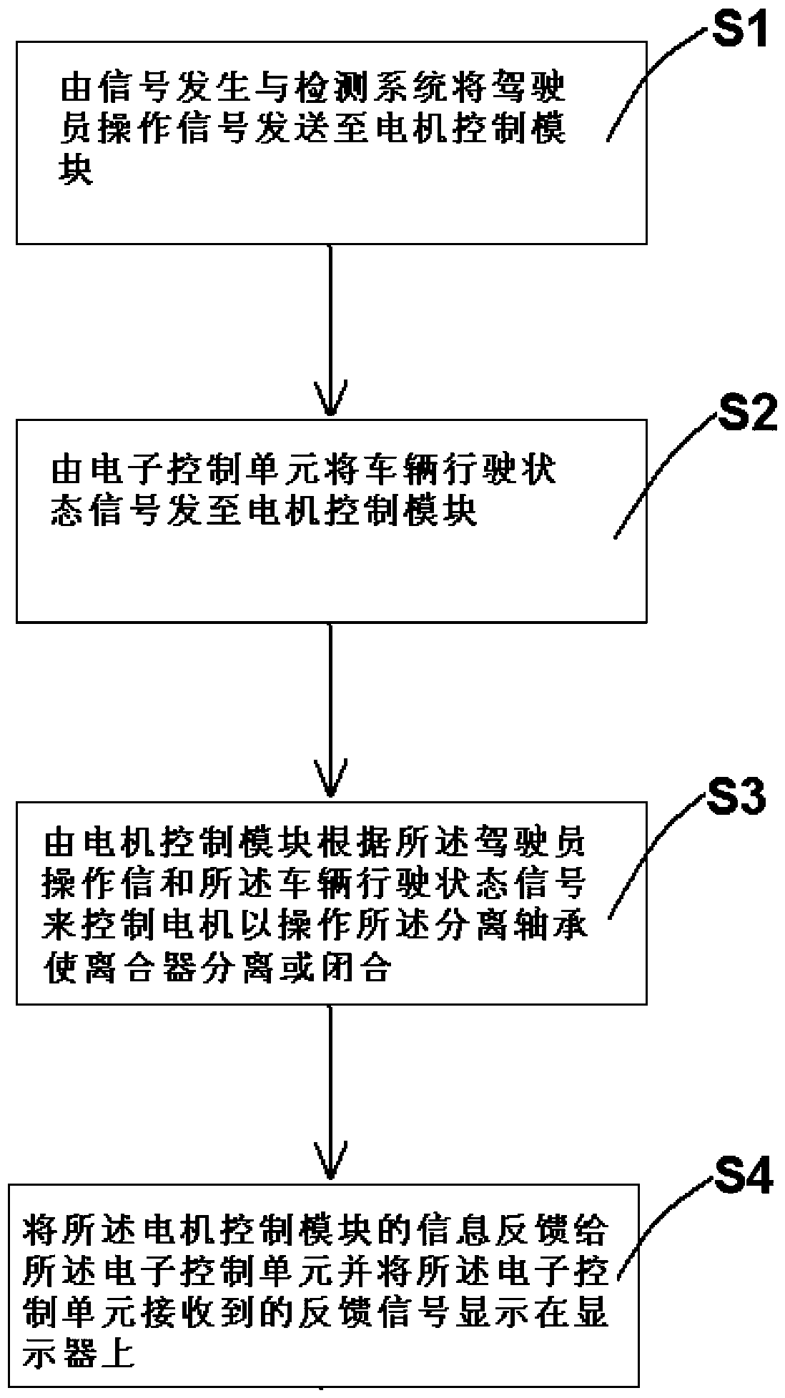 System and method for controlling manual gear vehicle, and vehicle