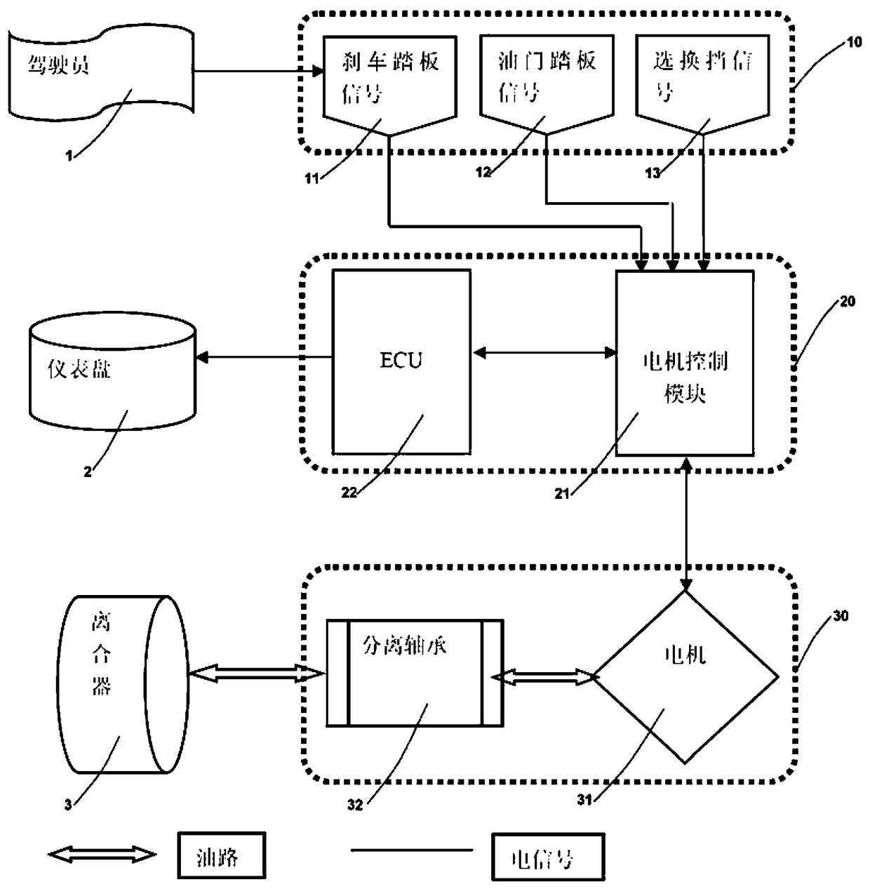 System and method for controlling manual gear vehicle, and vehicle