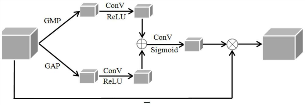 Semi-supervised image deblurring method based on fusion attention mechanism