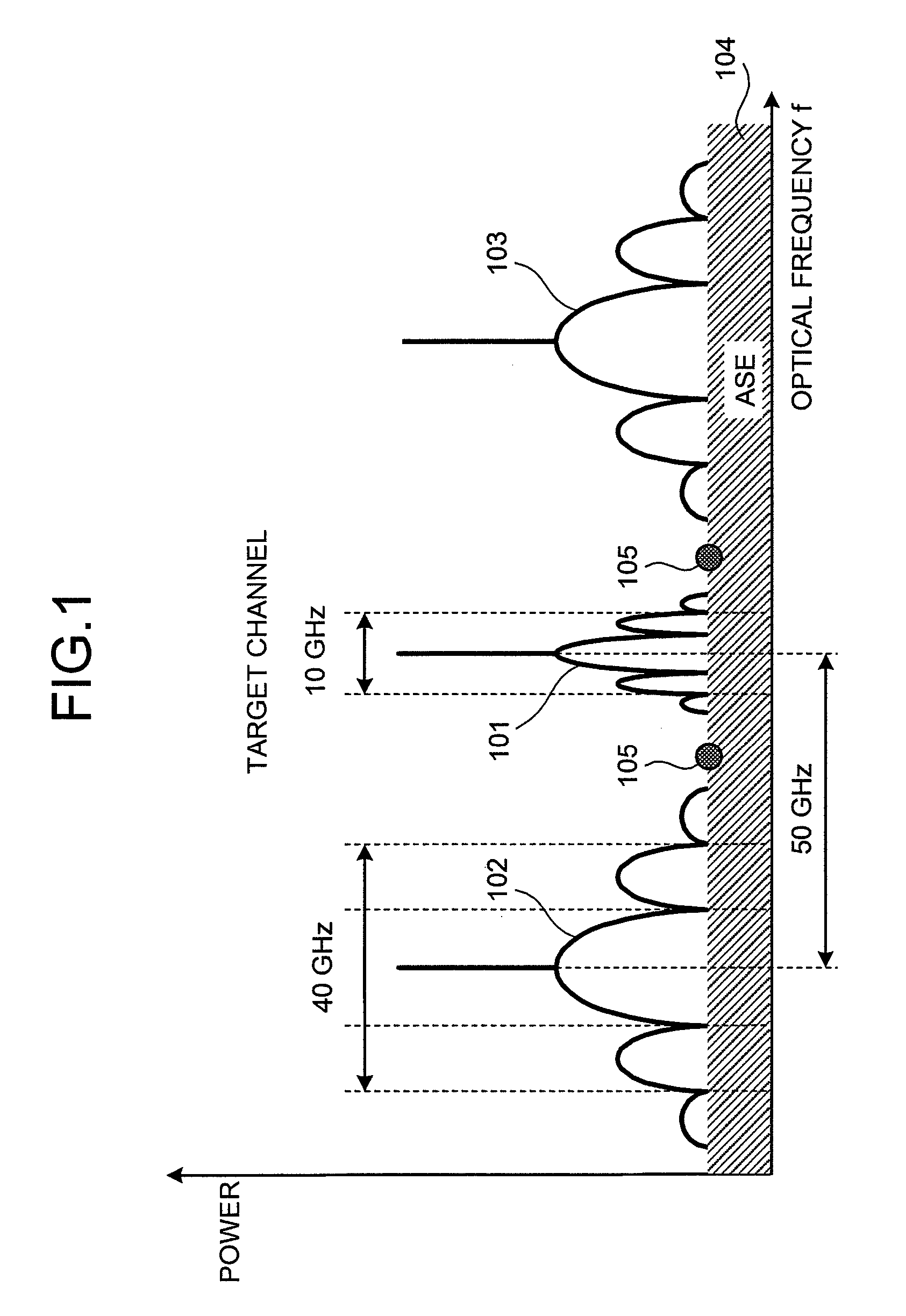 OSNR measuring apparatus and OSNR measuring method
