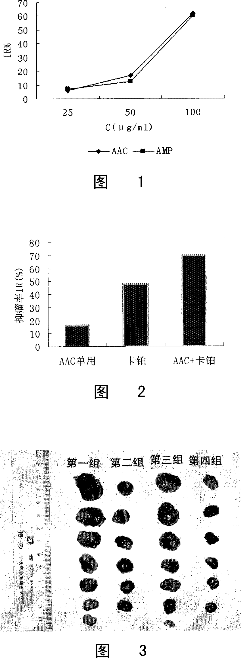 Ampelopsin and basic amino acid solubilizing system and antitumor activity research