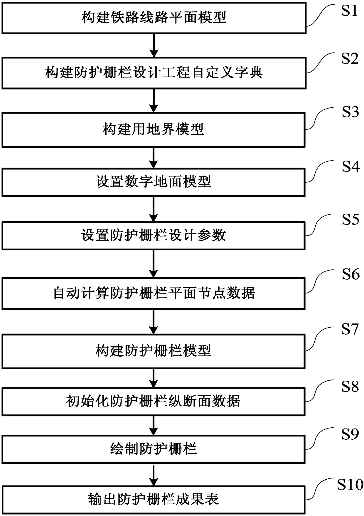 Automatic design method of railway line protective fence