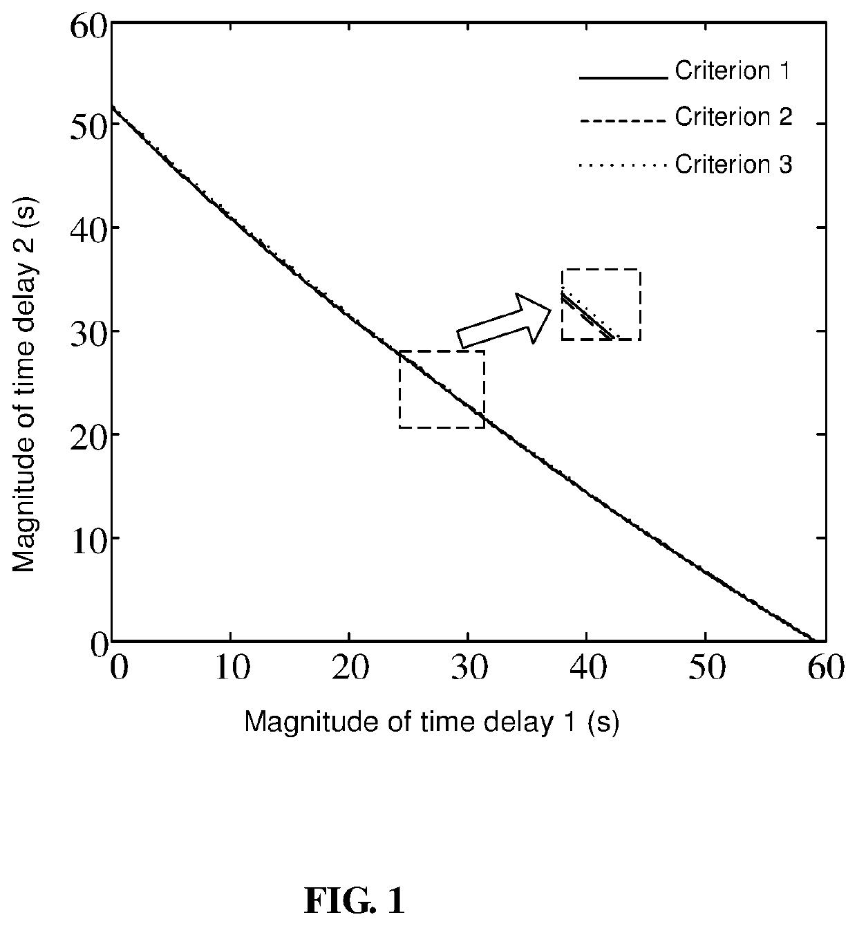 Method and system for fast determining time-delay stability margin of power system