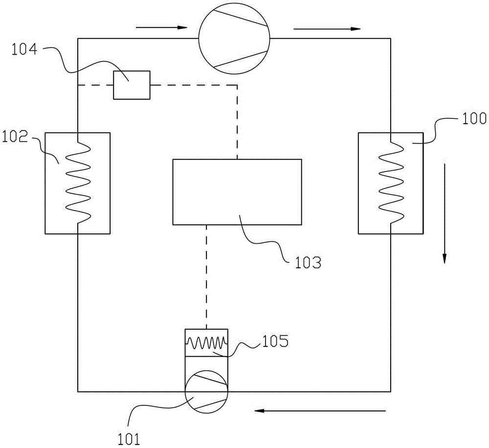 A refrigeration equipment control system and control method