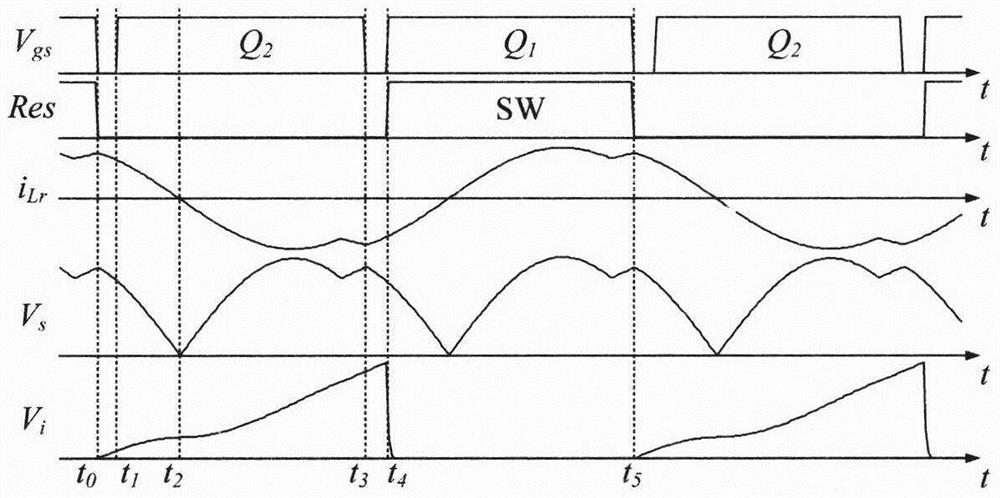 A Resonant Converter Current Detection and Control Method