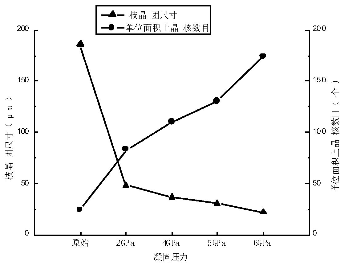 mg-zn-cu-zr-(cr-ca) alloy under gpa level high pressure and its preparation method