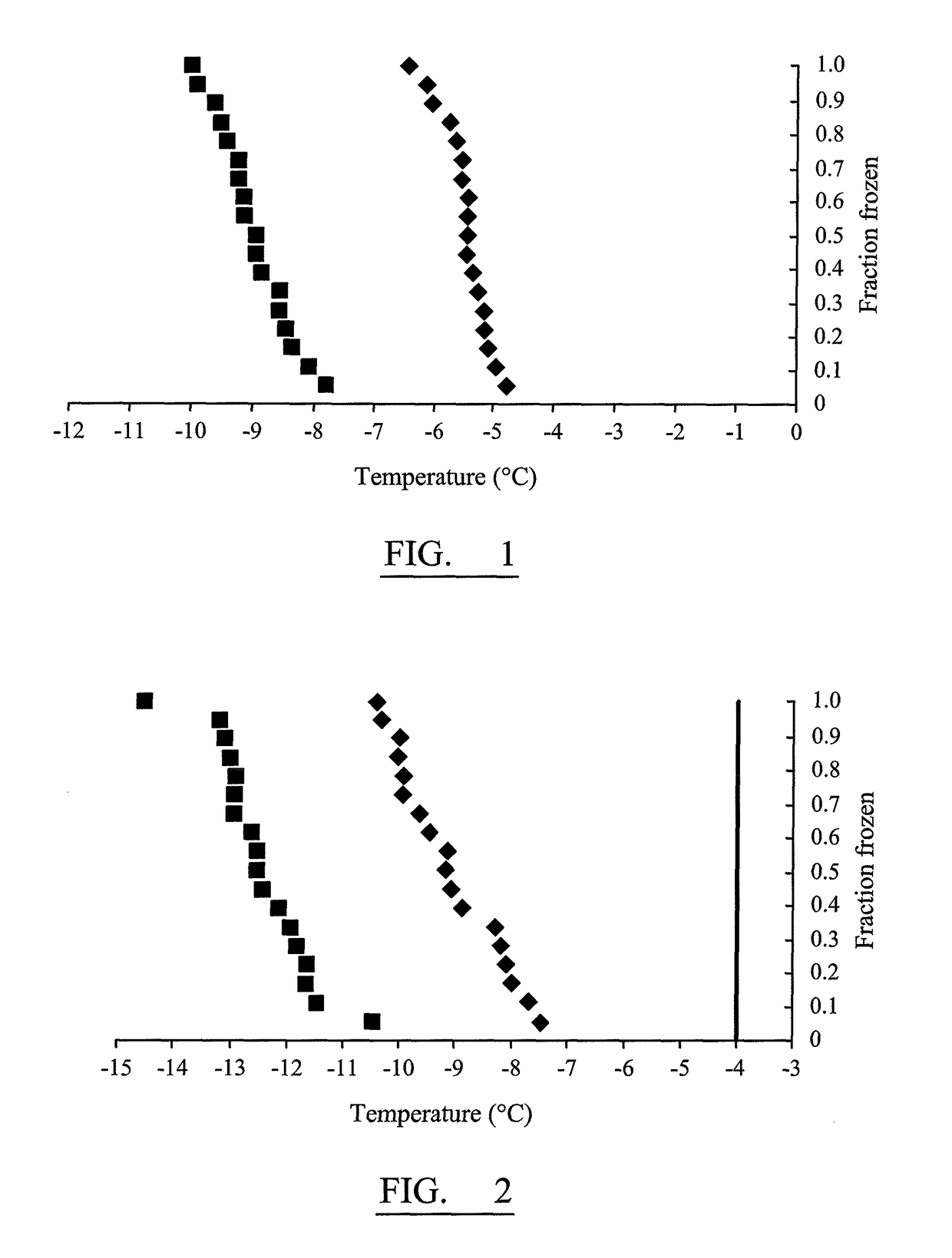 Method of freezing making use of a mineral nucleator
