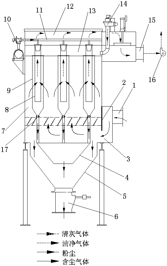 Dedusting method and device for achieving ultralow emissions of dusty gas