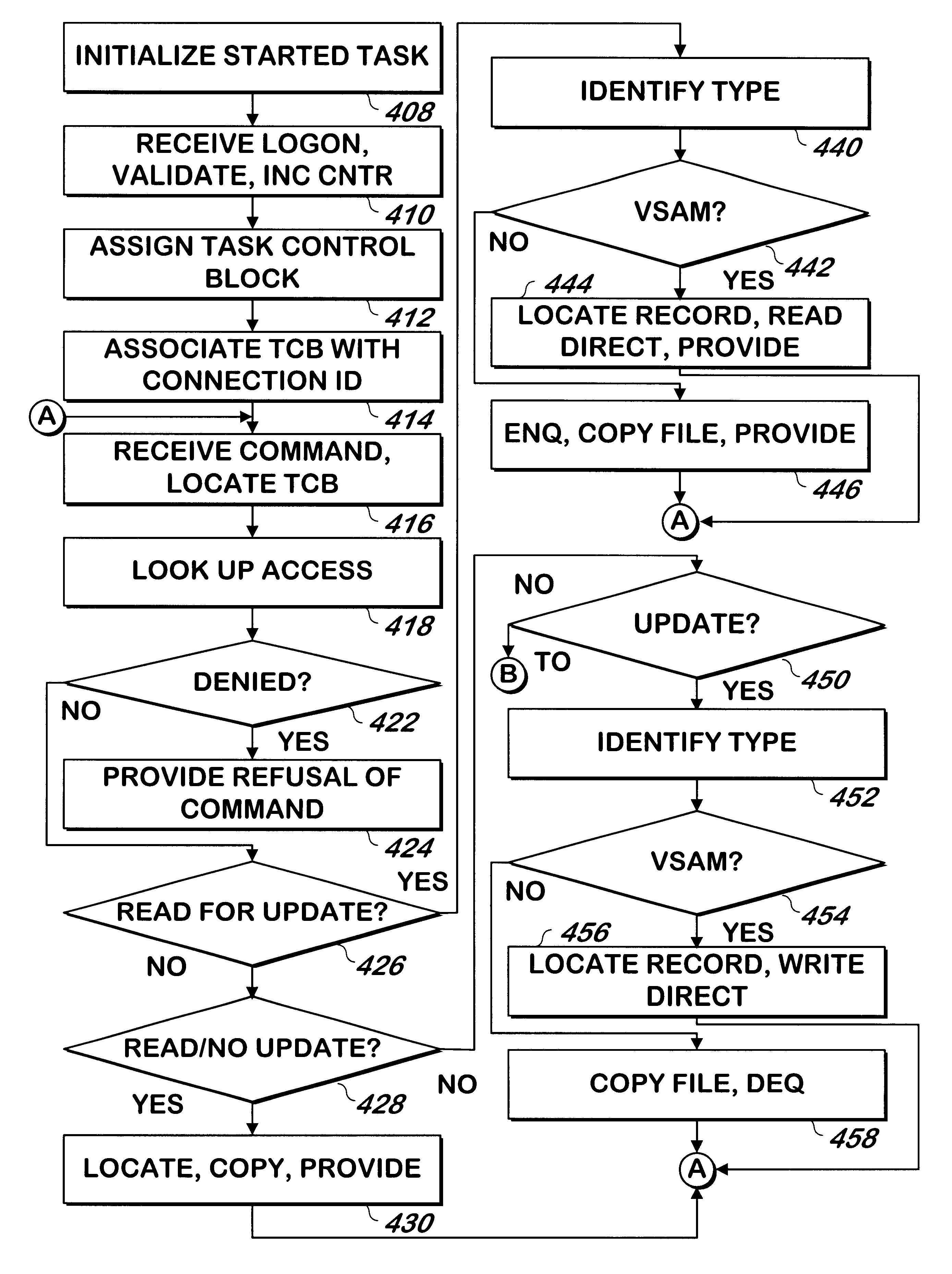 System and method for serving host computer files to one or more client computer systems