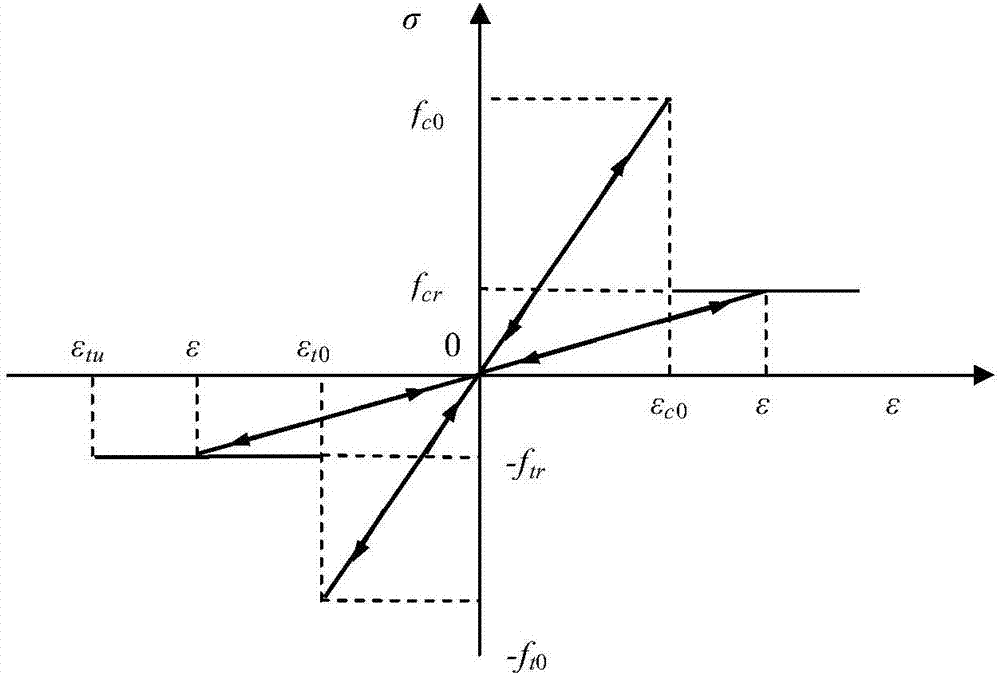 Testing method for viscoelastic coefficient of short rock bar based on viscoelastic wave propagation analysis