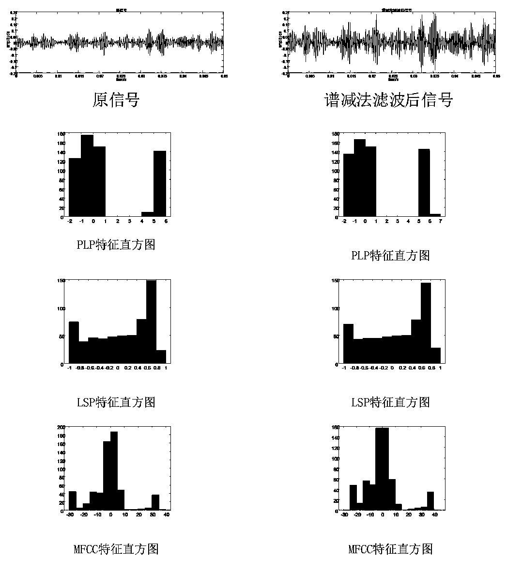 Urban noise identification method based on hypercomplex random neural network