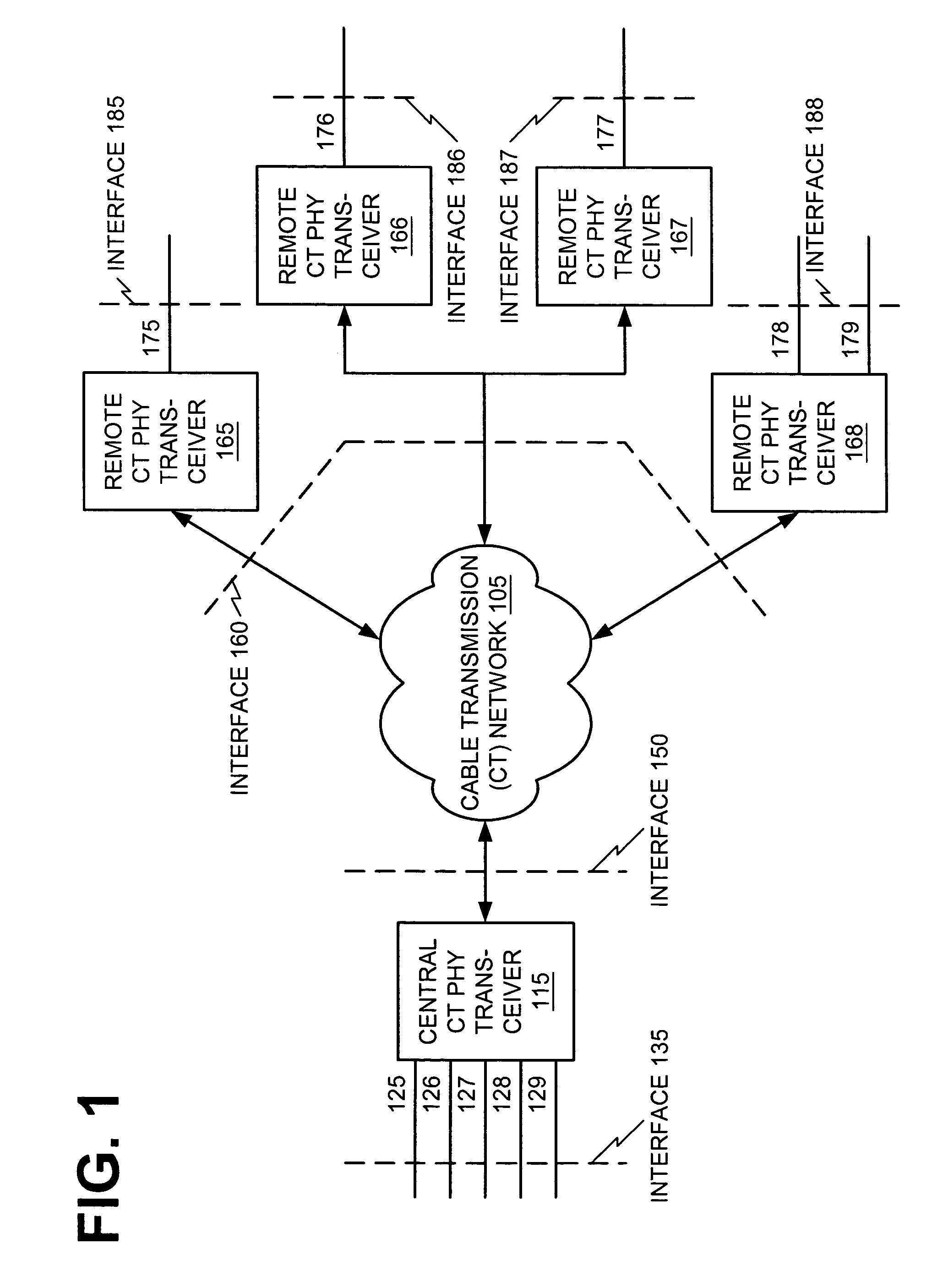 Multiplexing octets from a data flow over MPEG packets