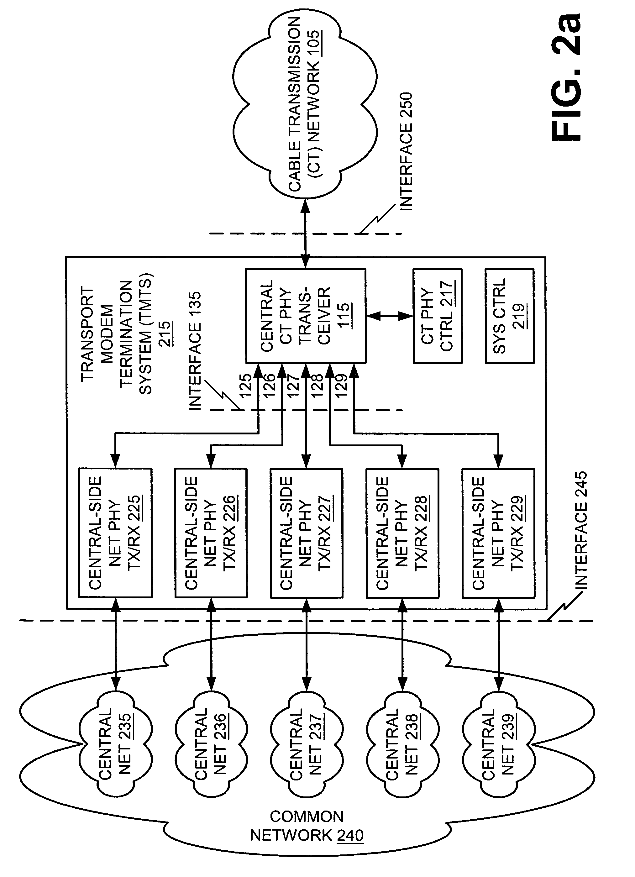 Multiplexing octets from a data flow over MPEG packets