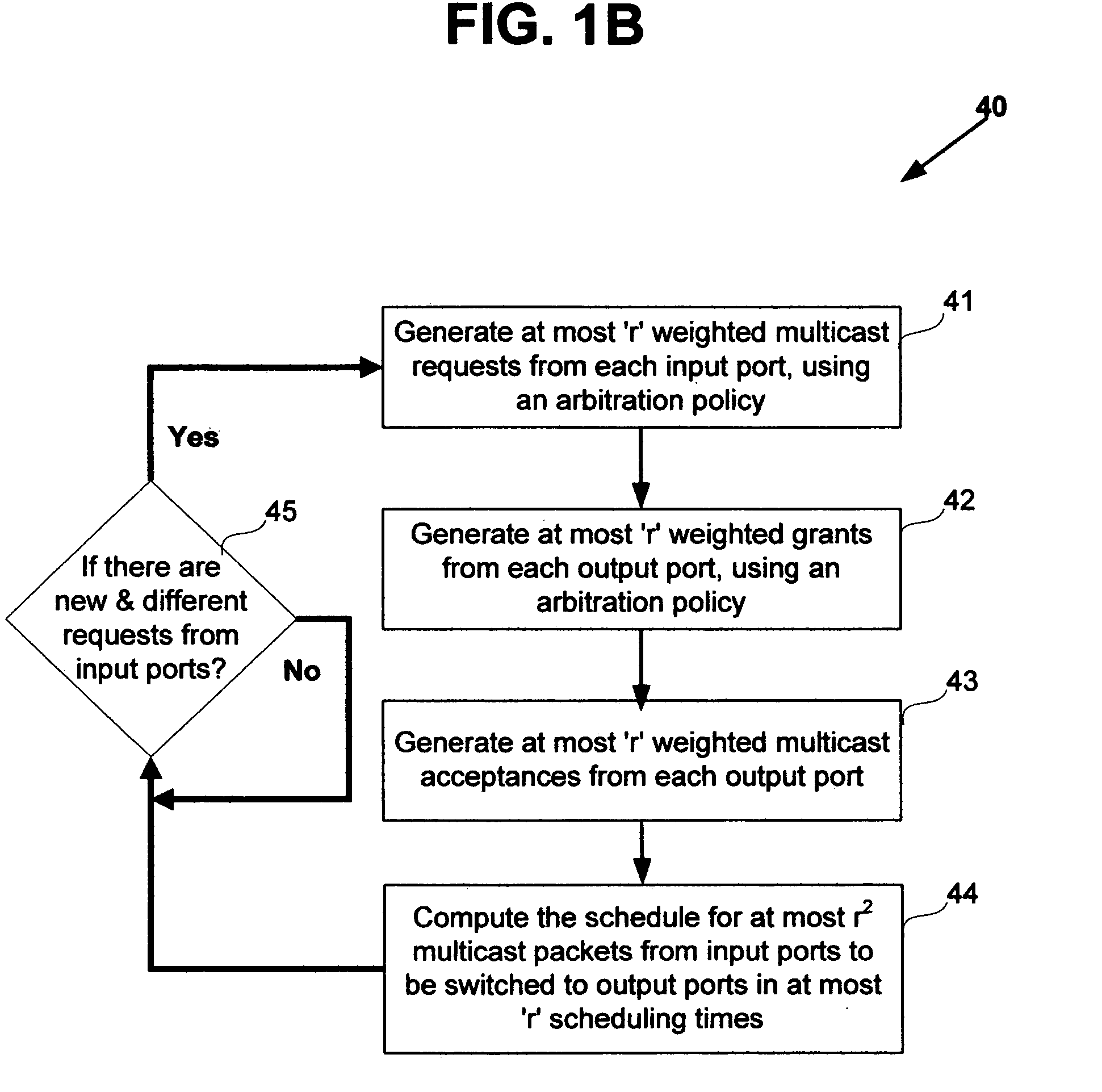 Nonblocking and deterministic multirate multicast packet scheduling