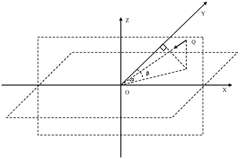 Method for constructing driving behavior safety evaluation model based on real vehicle test