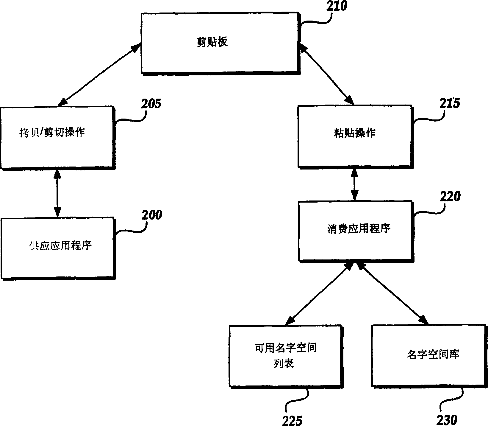 Method and system for improving computer software applied program binding function