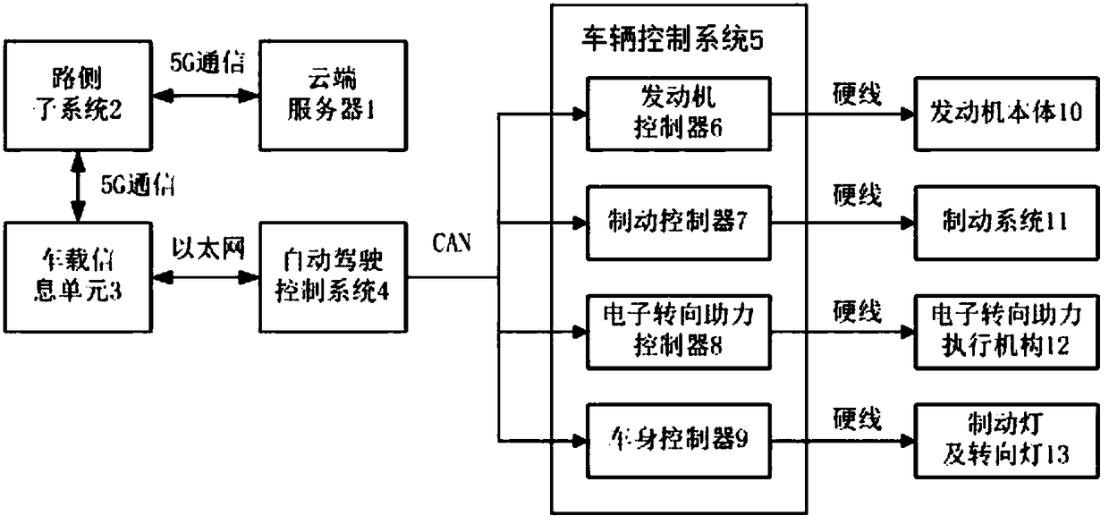 Networking automatic drive control system with function of congestion prevention, and method