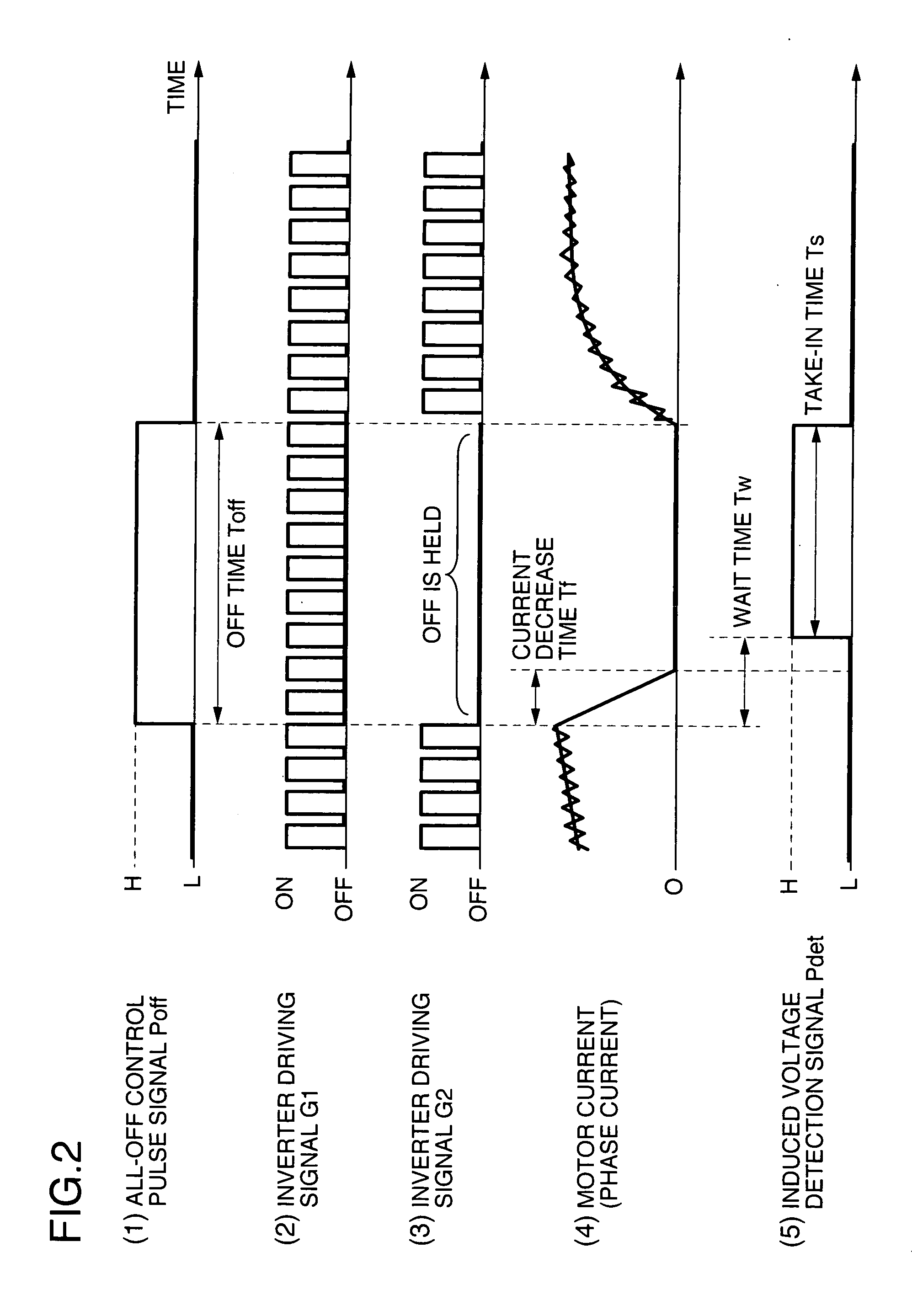 System and method for driving synchronous motor