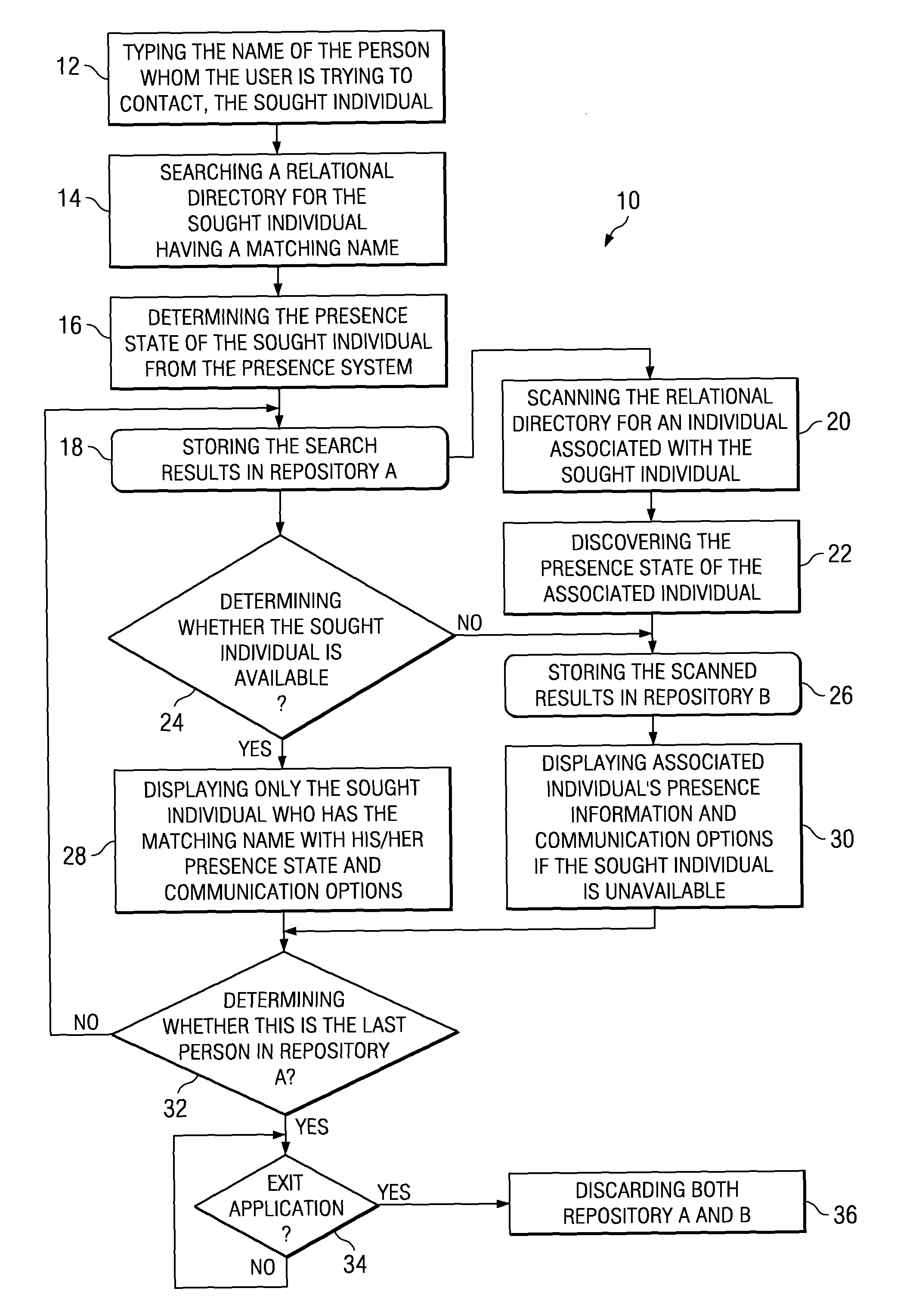 Presence driven communication contacts